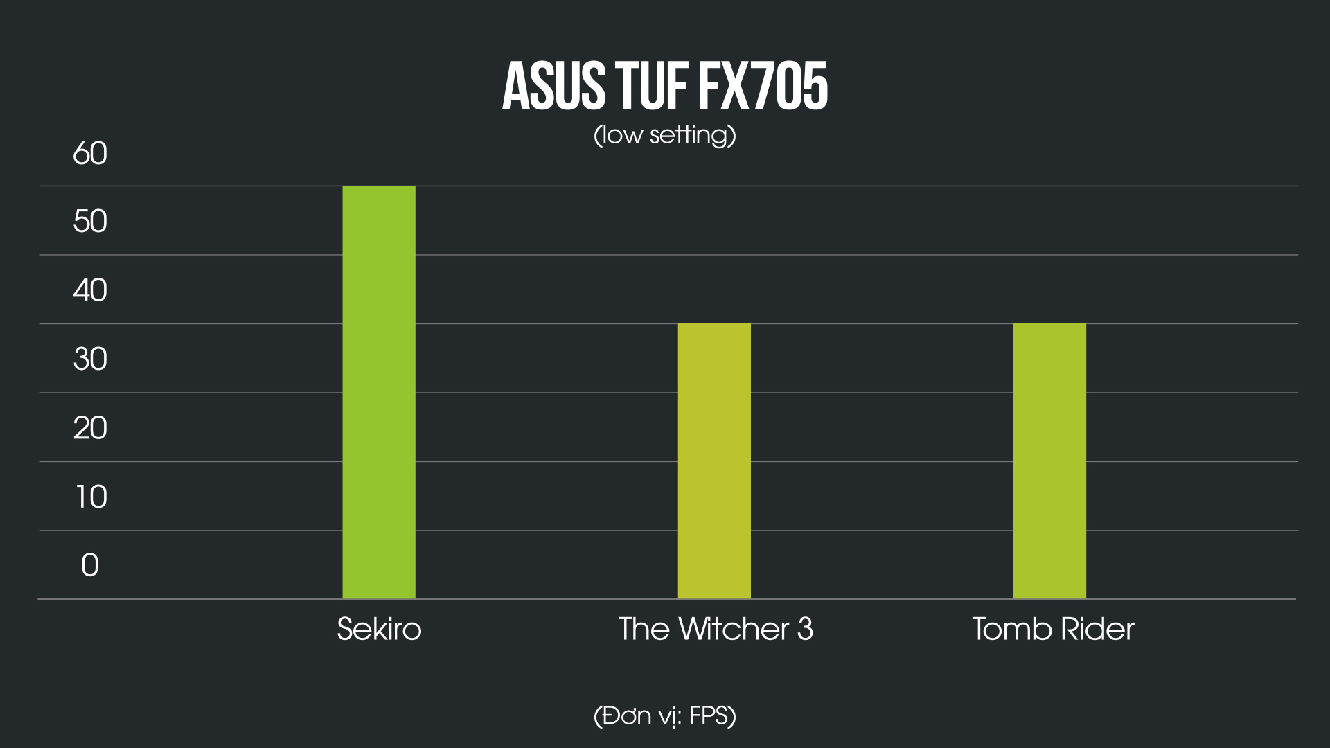 Đánh giá Laptop Asus TUF FX705DY