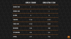 So sánh hiệu năng i5 13500H vs Core Ultra 5 125H: Có đáng để nâng cấp!