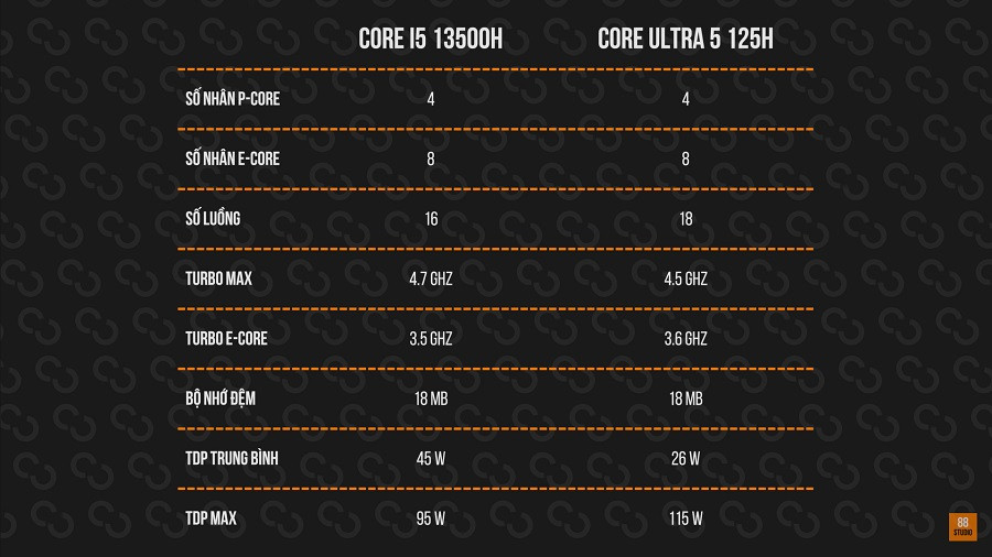 So sánh Intel Core i5 12500H và Core Ultra 5 125H nên chọn chip nao?