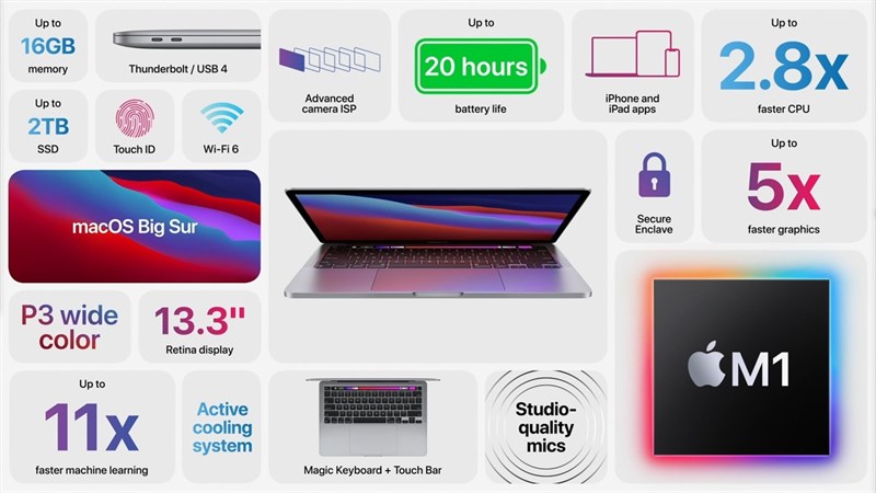 Macbook Pro 2021 bộ vi xử lý mới nhanh, mạnh hơn