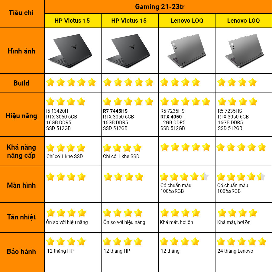 [New 100%] Laptop Gaming Acer Nitro ProPanel  ANV15-41-R9M1 - AMD Ryzen 5-7535HS | RTX 3050 | 15.6 Inch 180Hz 100%sRGB