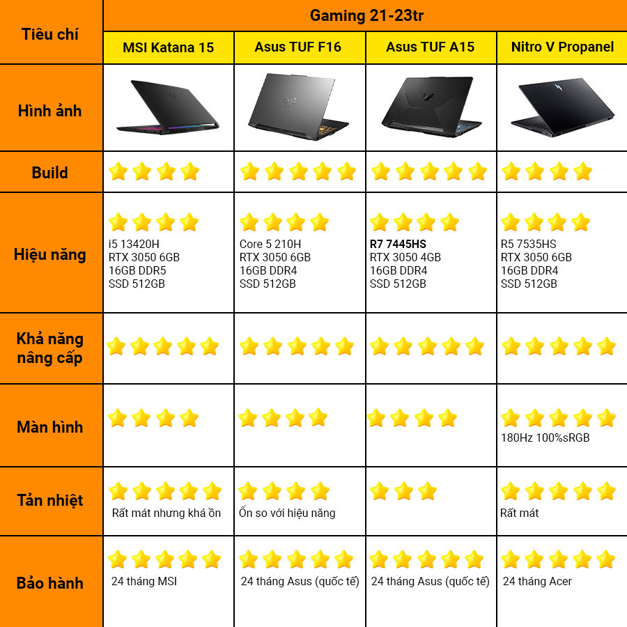 [New 100%] Laptop Gaming Asus TUF F16 FX607VJB-RL151W - Intel Core 5 210H | RTX 3050 | 16 Inch 144Hz