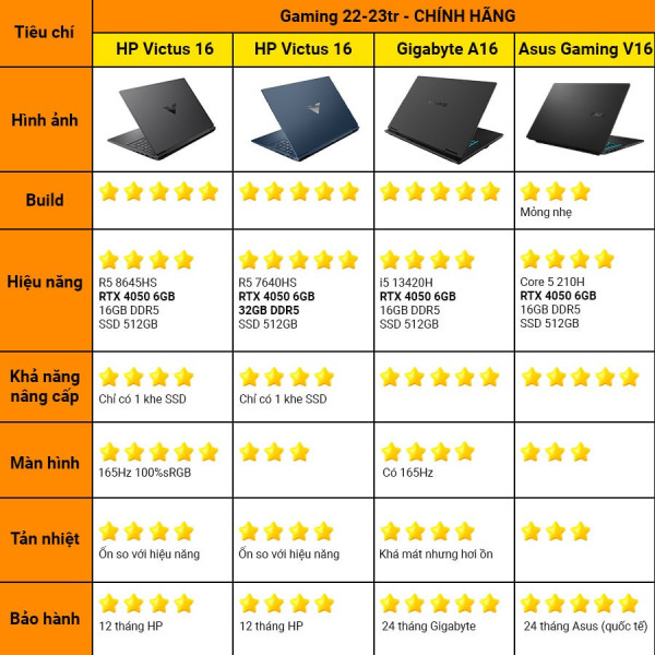 [New 100%] Laptop Asus Gaming V16 V3607VU-RP343W - Core 5 210H | RTX 4050 6GB | 16 Inch 144Hz