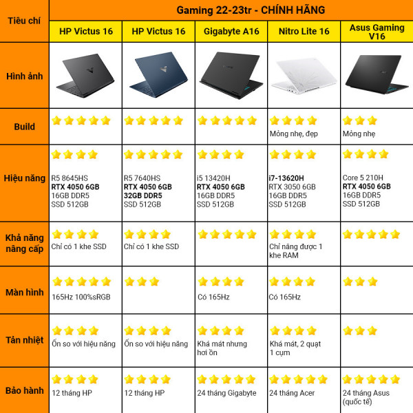 [New 100%] Laptop Gaming Gigabyte A16 CMHH2VN893SH - Intel Core i5 13420H | RTX 4050 | 16 Inch 165Hz