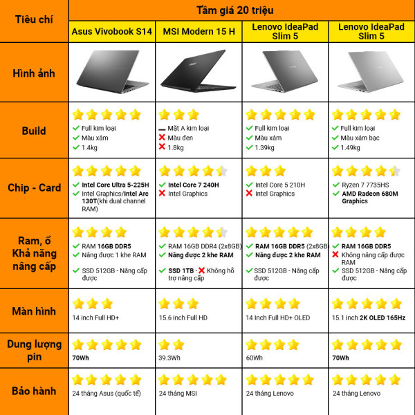 [New 100%] Lenovo IdeaPad Slim 5 14IRH10R 83J0006EVN 2025 - Intel Core 5 210H | 16GB | 14 inch Full HD+ OLED
