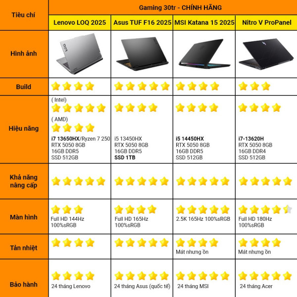 [New 100%] Laptop Lenovo LOQ 15IRX10 83JE00PEVN - Intel i7 13650HX | RTX 5050 | 15.6 Inch 144Hz