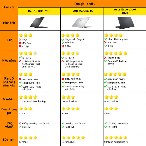 [New 100%] Laptop MSI Modern 15 F13MG 667VN- Intel Core i5-1334U | 15.6 inch Full HD 