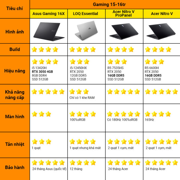 [New 100%] Laptop Gaming Acer Nitro V ANV15-41-R2UP - AMD Ryzen 5-6600H | RTX 2050 | 15.6 Inch 165Hz