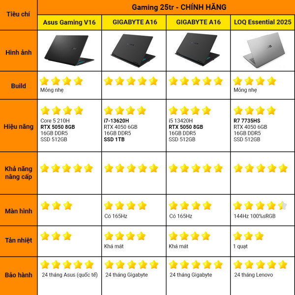 [New 100%] Laptop Lenovo LOQ Essential 15ARP10E 83S0004FVN - Ryzen 7 7735HS | RTX 4050 6GB | 15.6 inch Full HD 144Hz 100% sRGB