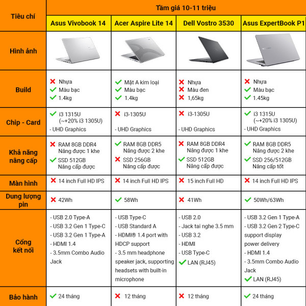 [New 100%] Laptop Asus ExpertBook P1 P1403CVA-i308256-63W/50W - Intel Core i3 1315U | 14 inch Full HD