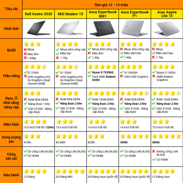 [New 100%] Laptop Acer Aspire Lite 15 AL15-42P-R8E6 NX.D34SV.001 - AMD Ryzen 5 7430U | 16GB | 15.6 Inch Full HD