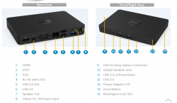 Docking Dell WD15 USB-C (kèm sạc Dell 180W)