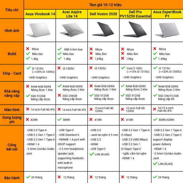 [New 100%] Laptop Asus Vivobook 14 X1404VA-EB509W - Intel  i3 1315U | 14 inch Full HD