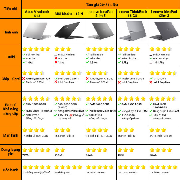 [New 100%] Laptop Lenovo IdeaPad Slim 3 16IRH10 83K20001VN / 83K20004VN - Intel Core i7-13620H | 16 inch Full HD+