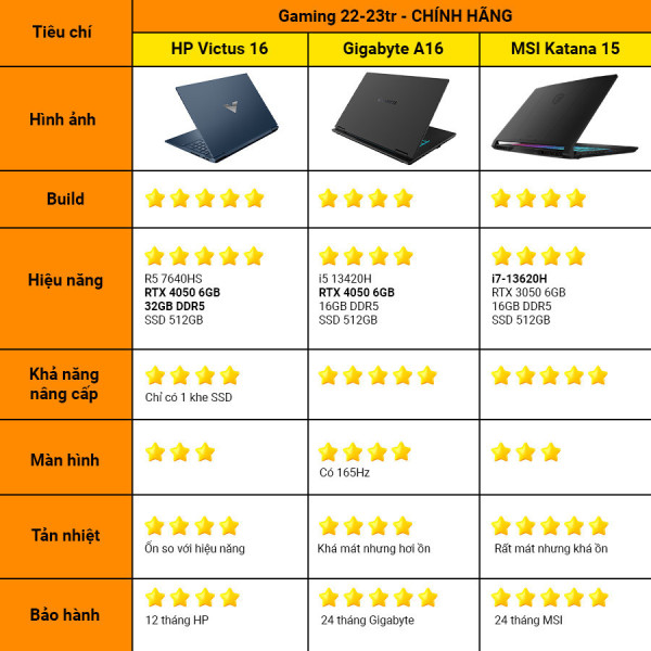 [New 100%] Laptop Gaming GIGABYTE G6 MF H2VN853KH (RC56) - Intel Core i7 13620H | RTX 4050 | 16 Inch 165Hz