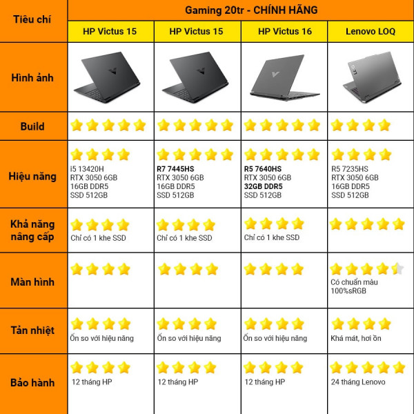 [New 100%] Laptop ASUS TUF Gaming A15 FA506NCG-HN184W  - AMD R7-7445HS | 16GB DDR5 | RTX 3050 | 15.6 Full HD 144Hz