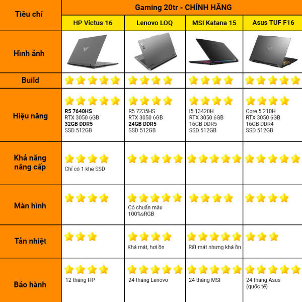 [New 100%] Laptop Lenovo LOQ 15ARP9 83JC00HXVN - AMD Ryzen 5 - 7235HS | RTX 3050 | 15.6 inch Full HD 100% sRGB 144Hz