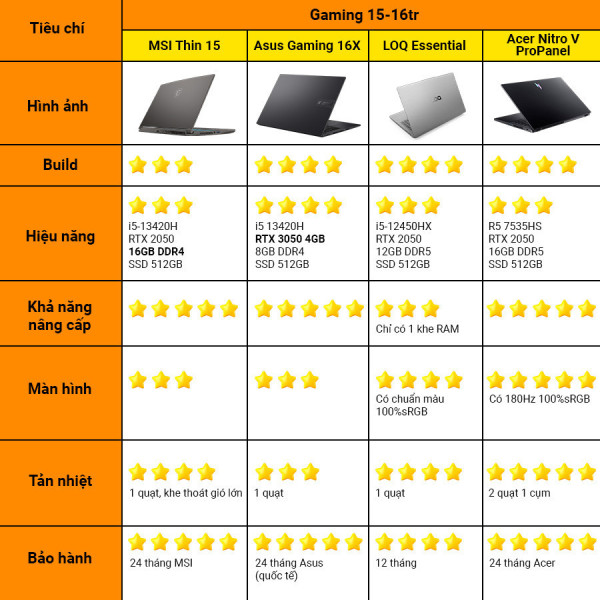 [New 100%] Asus Gaming Vivobook 16X K3605VC-RP431W - Intel Core i5 13420H | RTX 3050