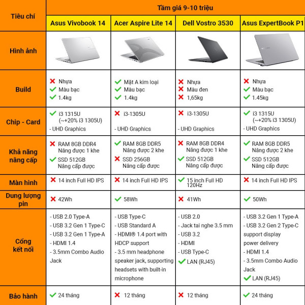 [New 100%] Laptop Acer Aspire Lite 14 Gen 2 AL14-52M-32KV - Intel i3-1305U | 14 inch Full HD+