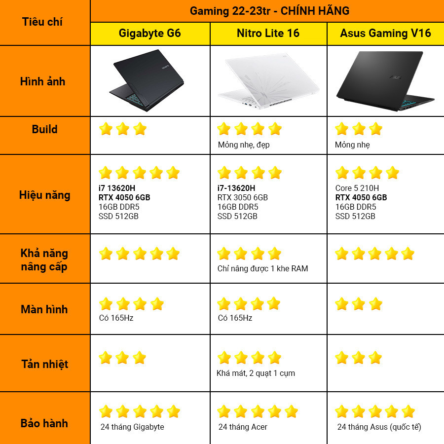 [New 100%] Laptop Gaming GIGABYTE G6 MF H2VN853KH (RC56) - Intel Core i7 13620H | RTX 4050 | 16 Inch 165Hz